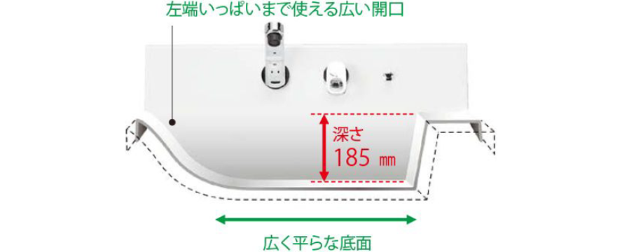 LIXIL ピアラ 洗面ボウル