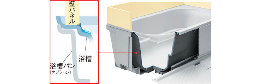 LIXIL アライズ 浴槽裏